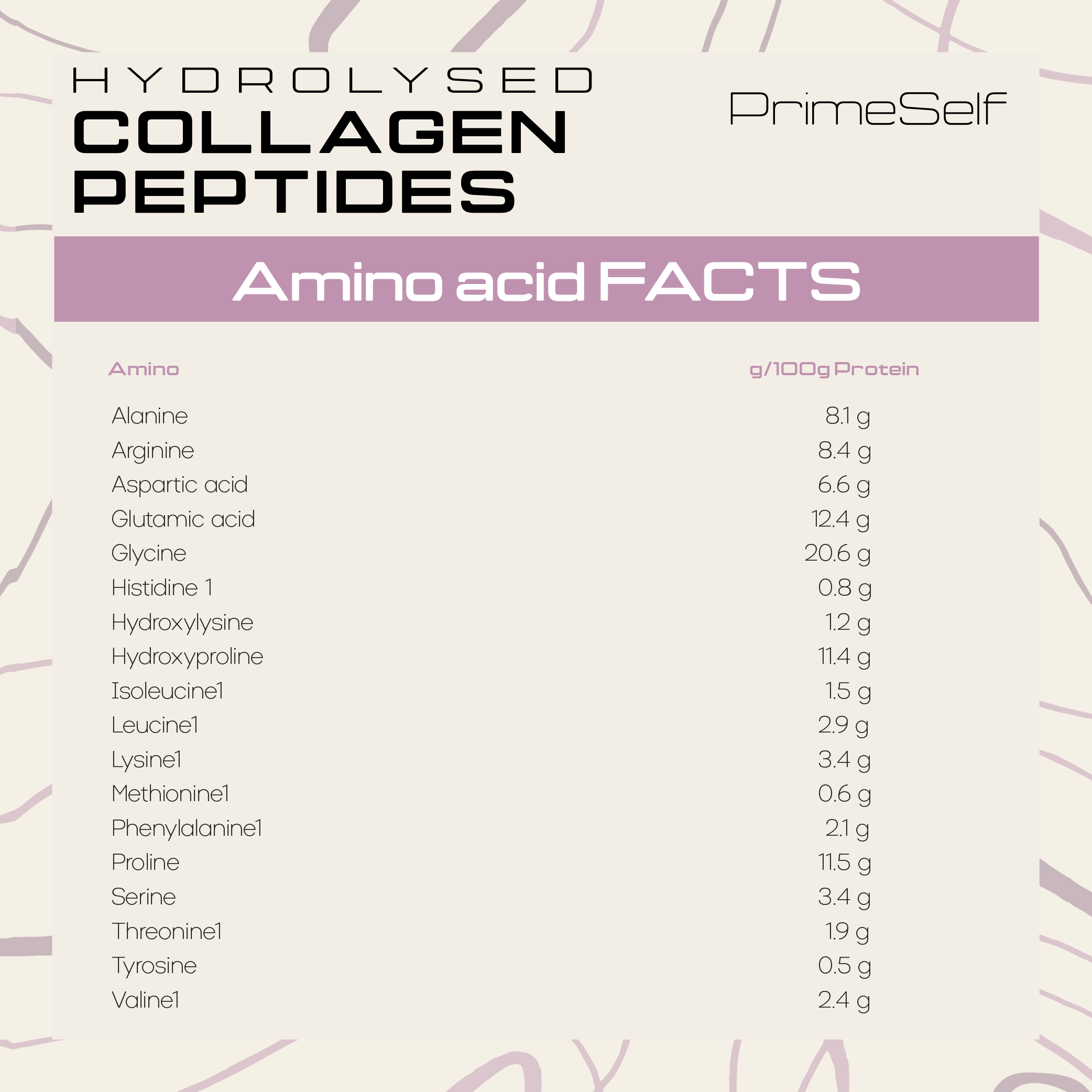 Amino acid facts label for hydrolysed collagen peptides by PrimeSelf on a light background.