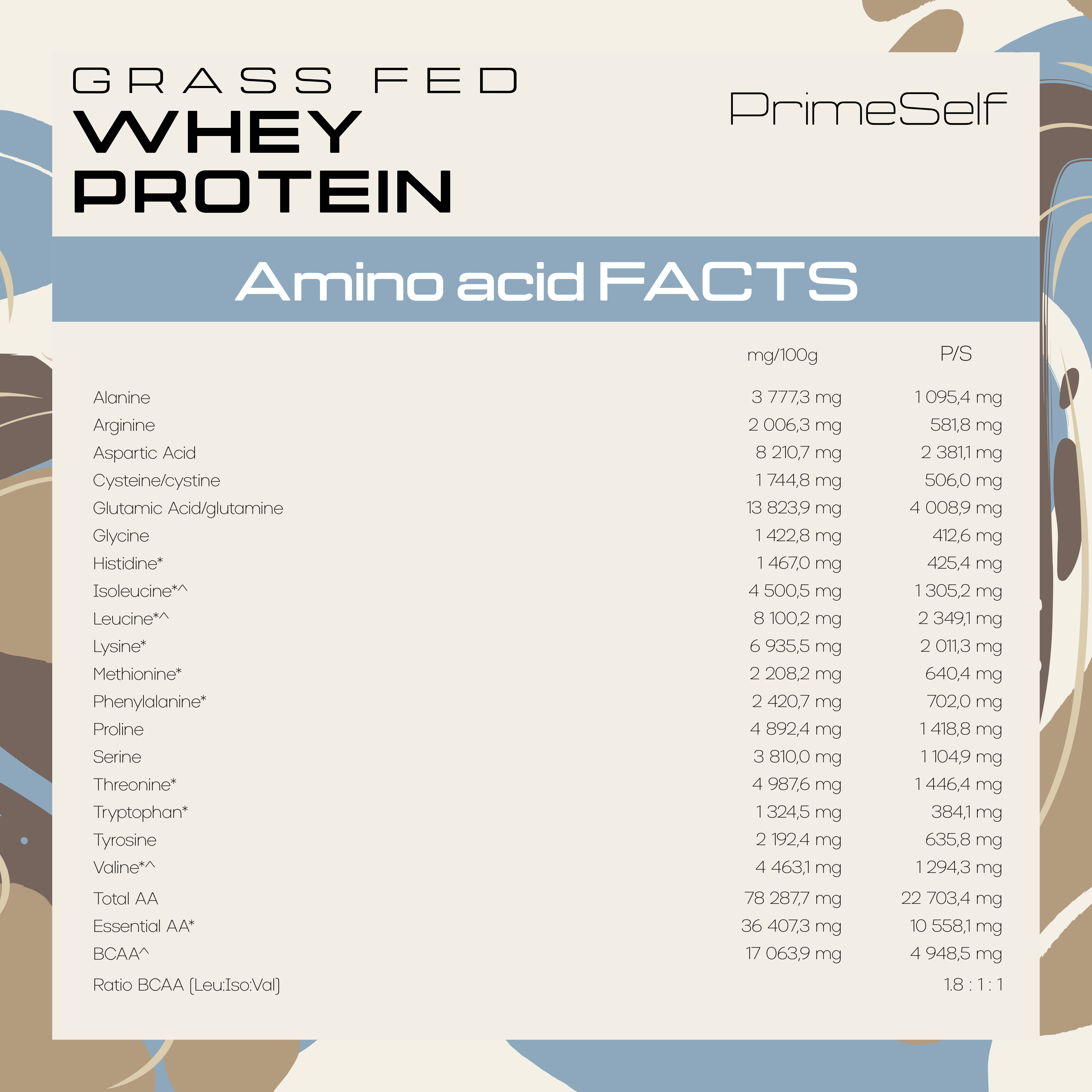 Grass-Fed Whey Protein - chocolate supplement facts label - PrimeSelf