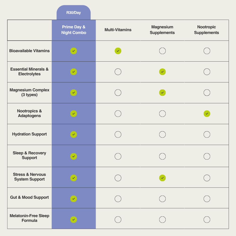 Table comparing supplement categories with checkboxes indicating features.