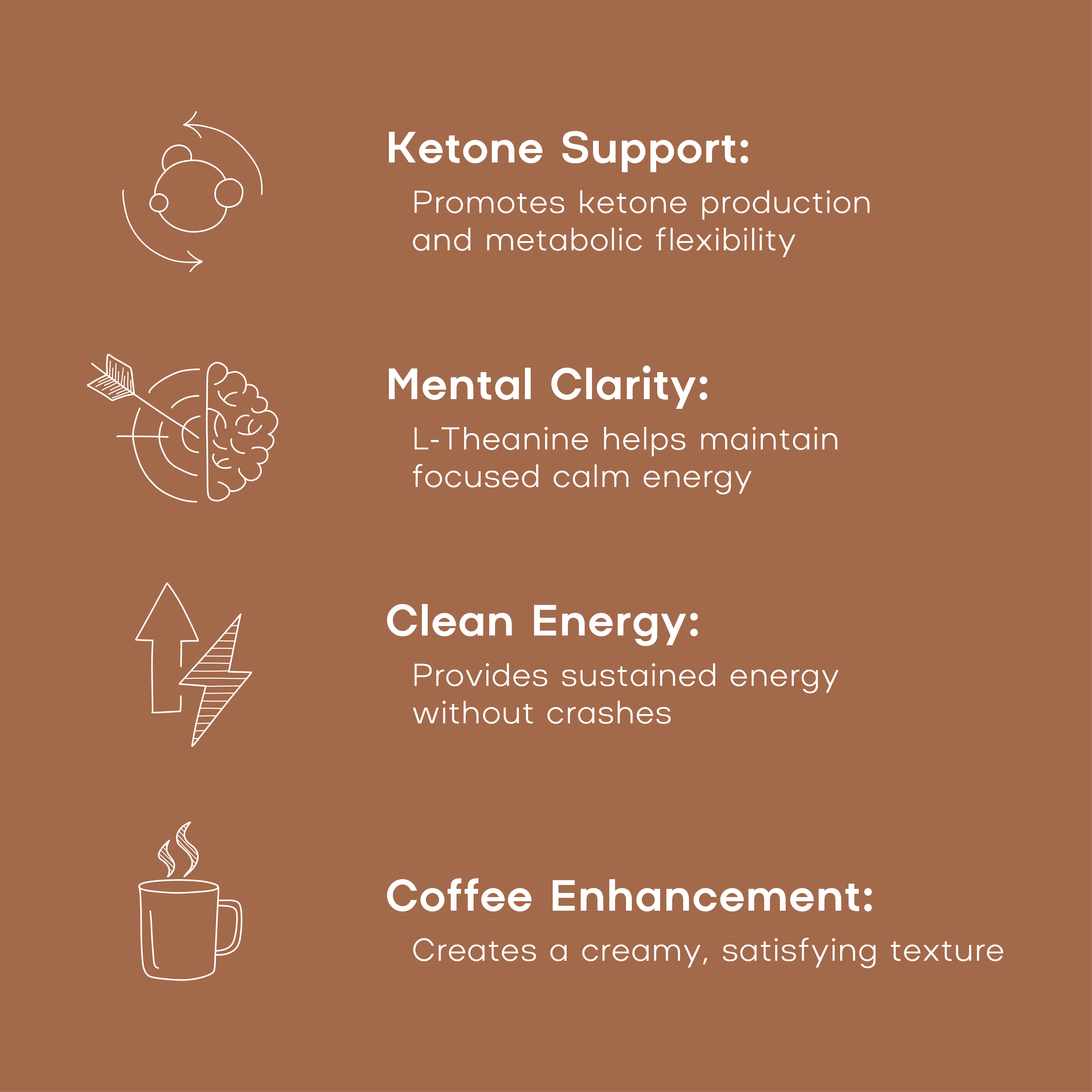 Brown background with white text and icons about ketone support, mental clarity, clean energy, and coffee enhancement.