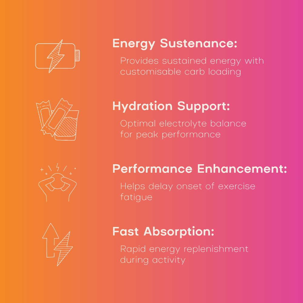 Performance Fuel - product packaging and branding - PrimeSelf