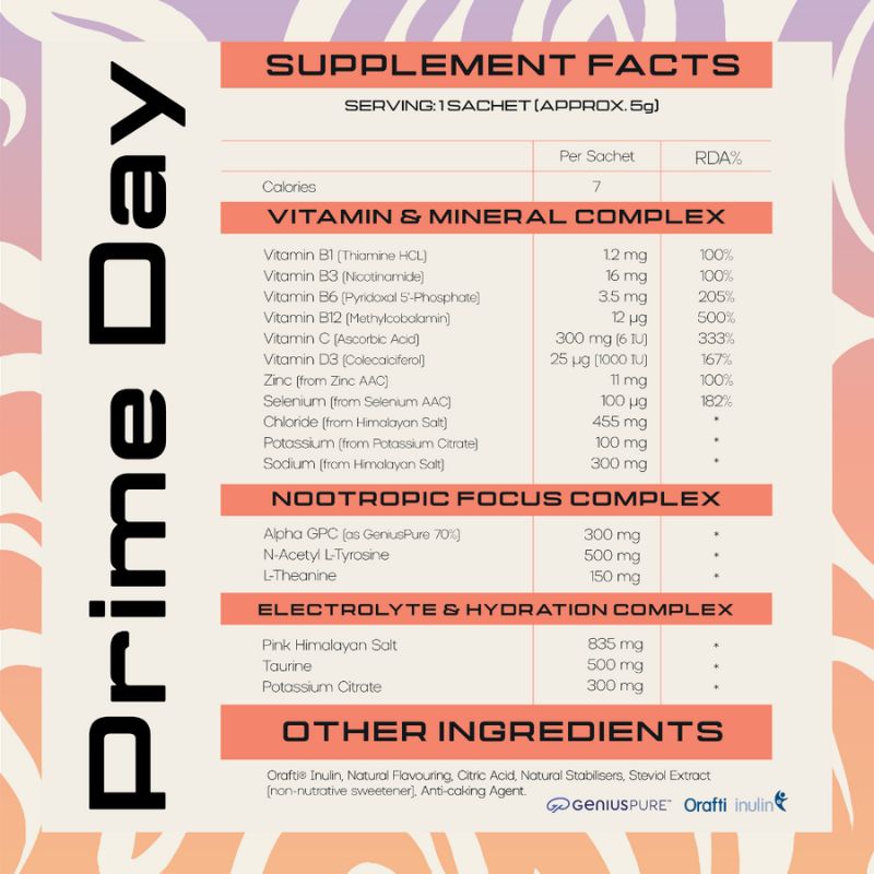 Supplement facts label for Prime Day product with detailed ingredient list on a colorful background.