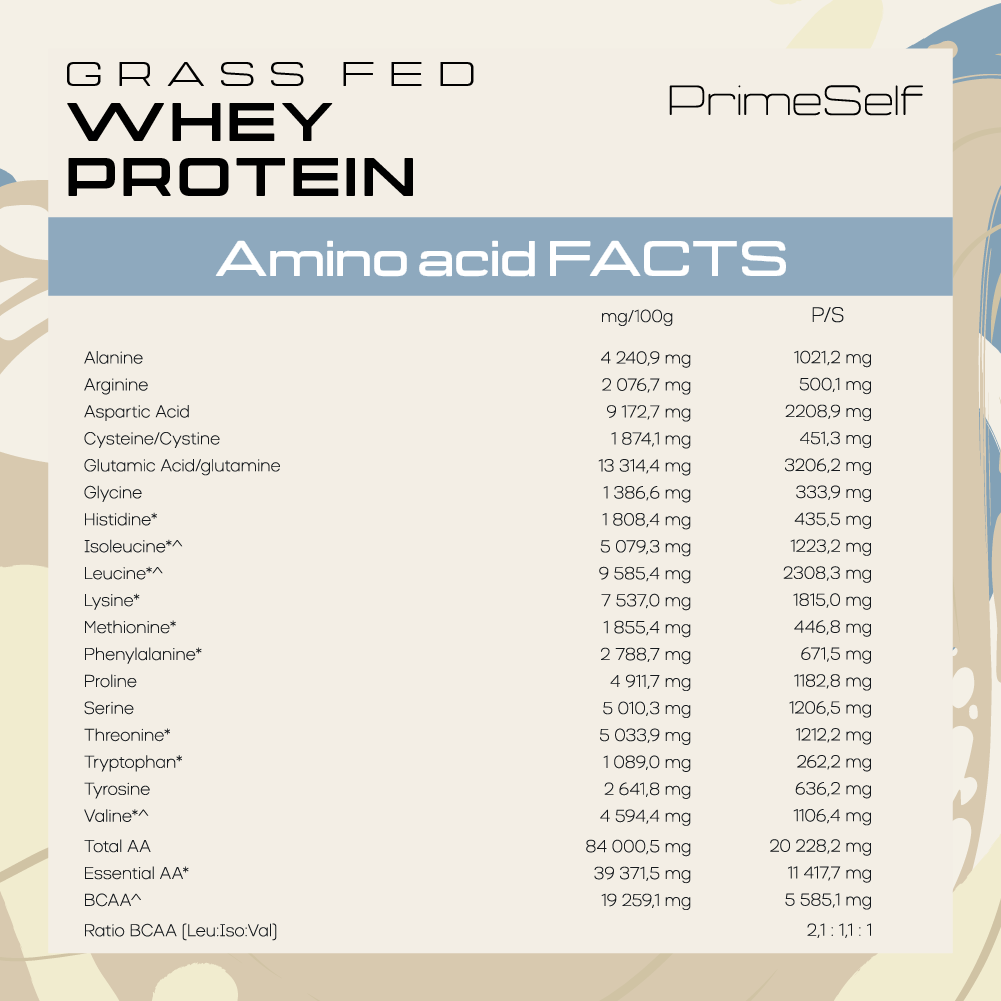 Grass-Fed Whey Protein - vanilla artboard supplement label - PrimeSelf