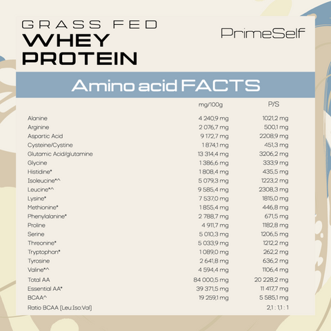 Grass-Fed Whey Protein