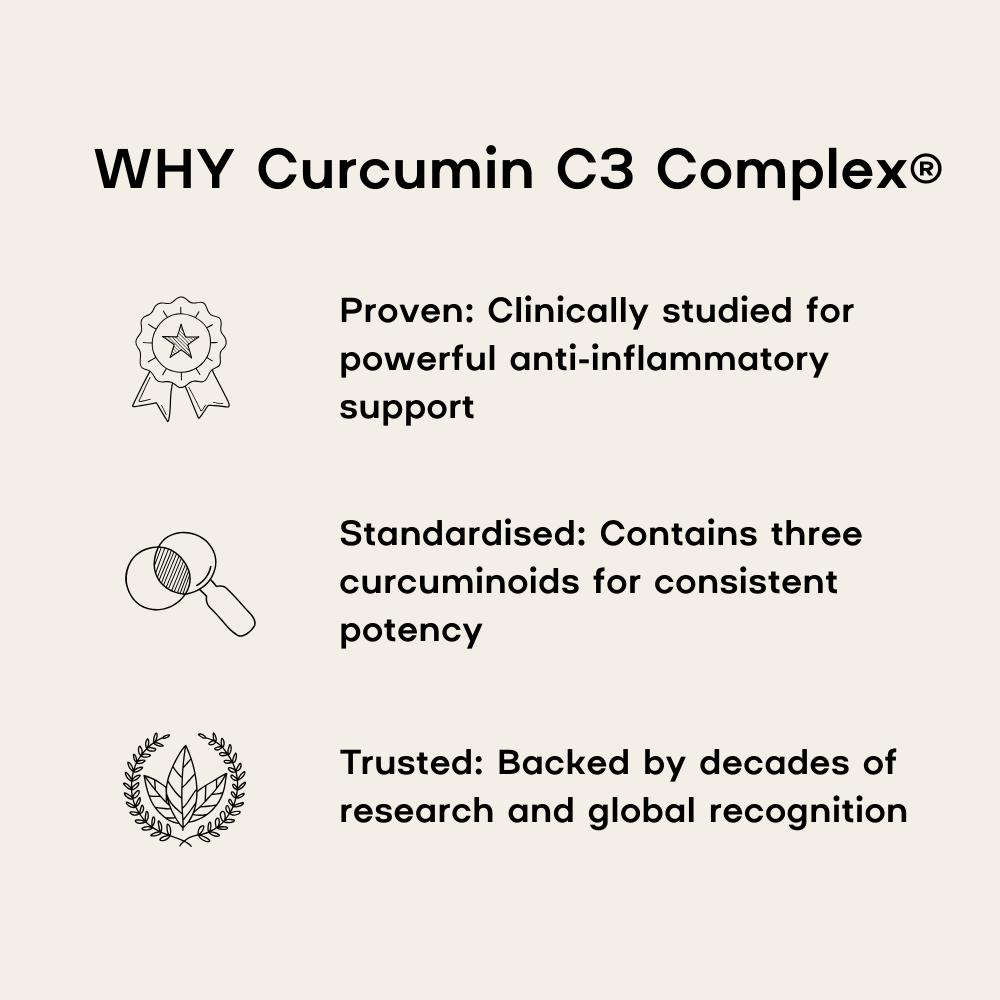 Promotional graphic for Curcumin C3 Complex with text and icons on a white background