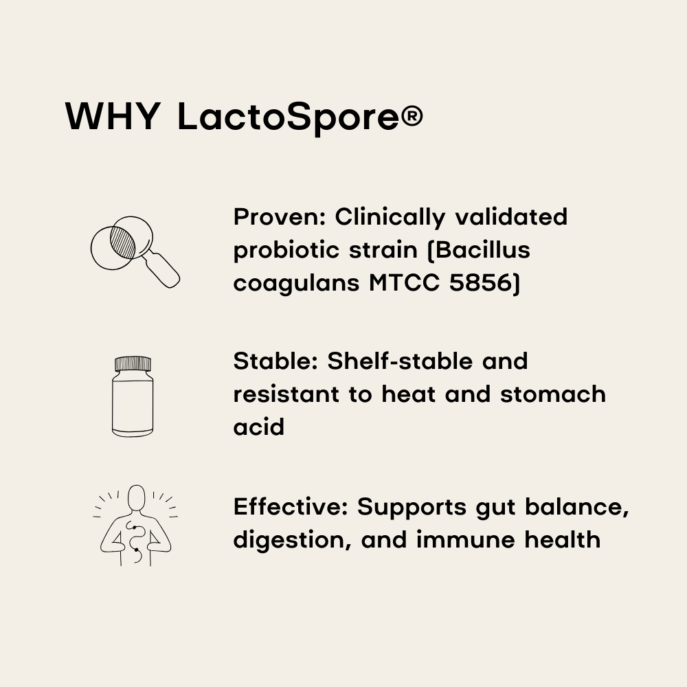 LactoSpore product description with icons and text on a white background