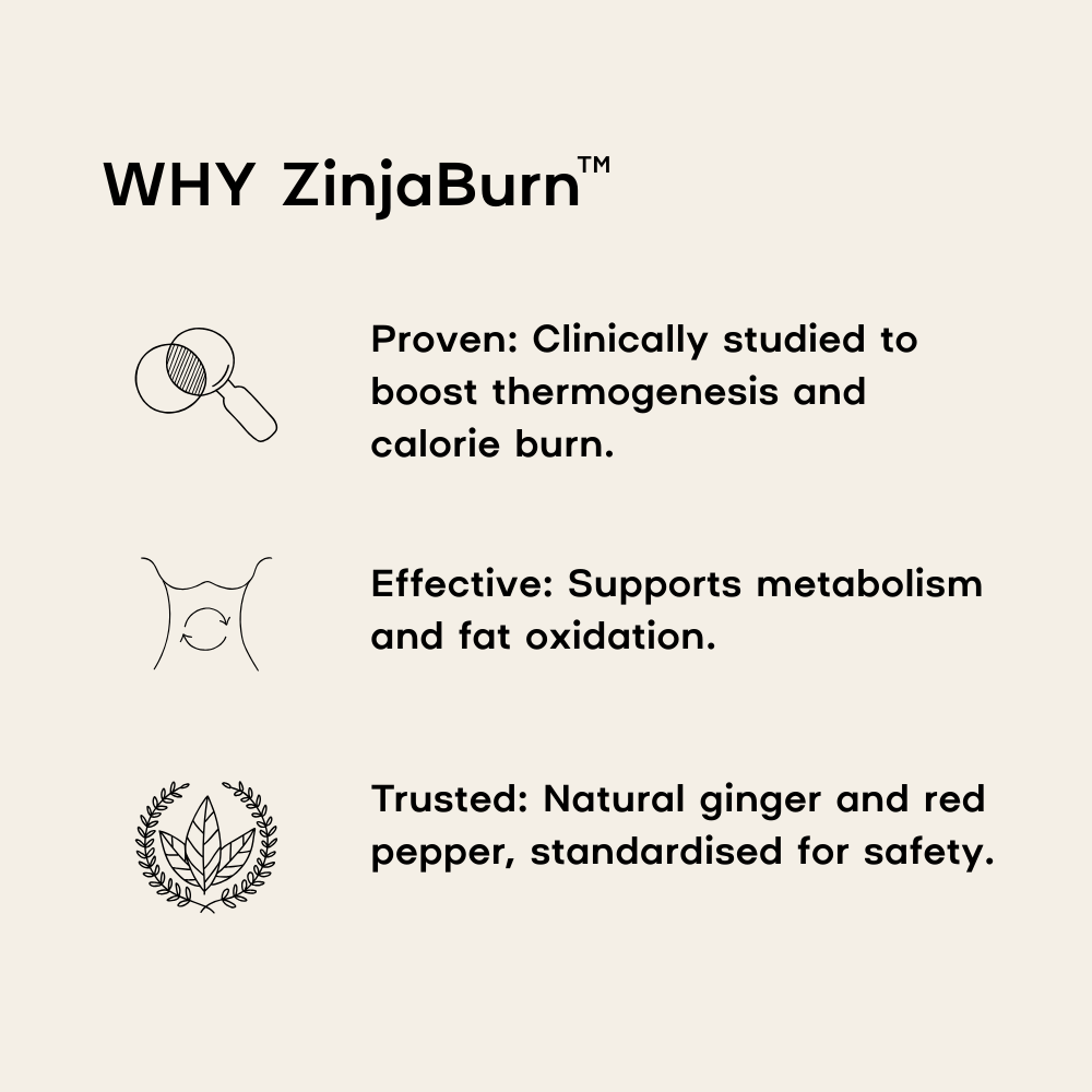 Explanation of why ZinjiaBurn is effective, including clinical studies, support for metabolism, and safety.